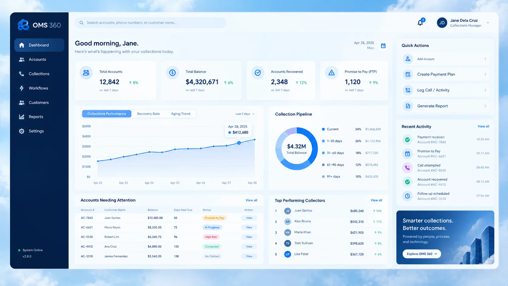 Operations 360 — the collections command centre: PTP ledger, dialer queue and supervisory HUD on one screen